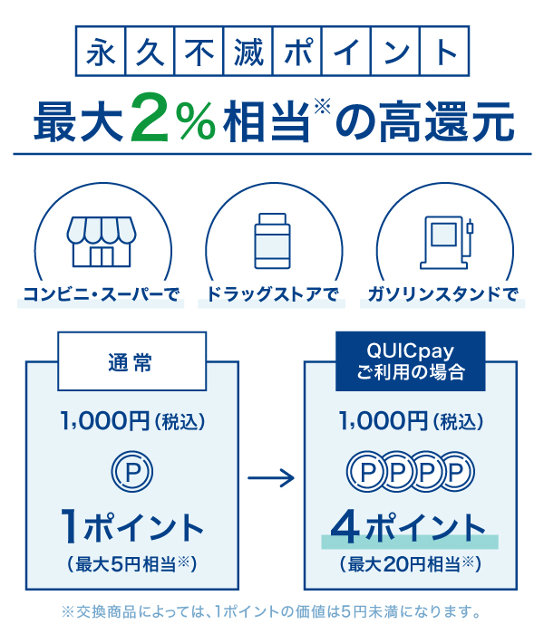 永久不滅ポイント最大2%相当の高還元