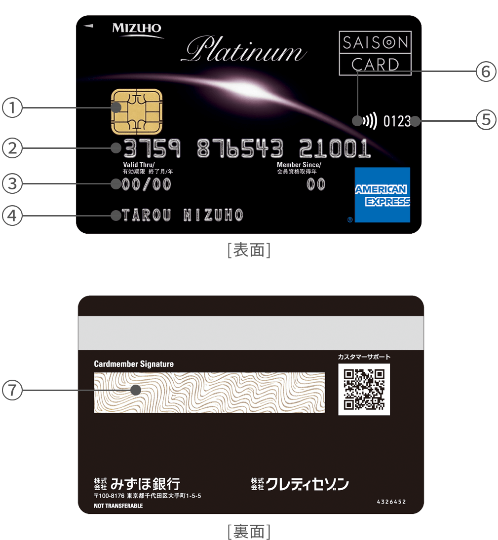 カード表示内容