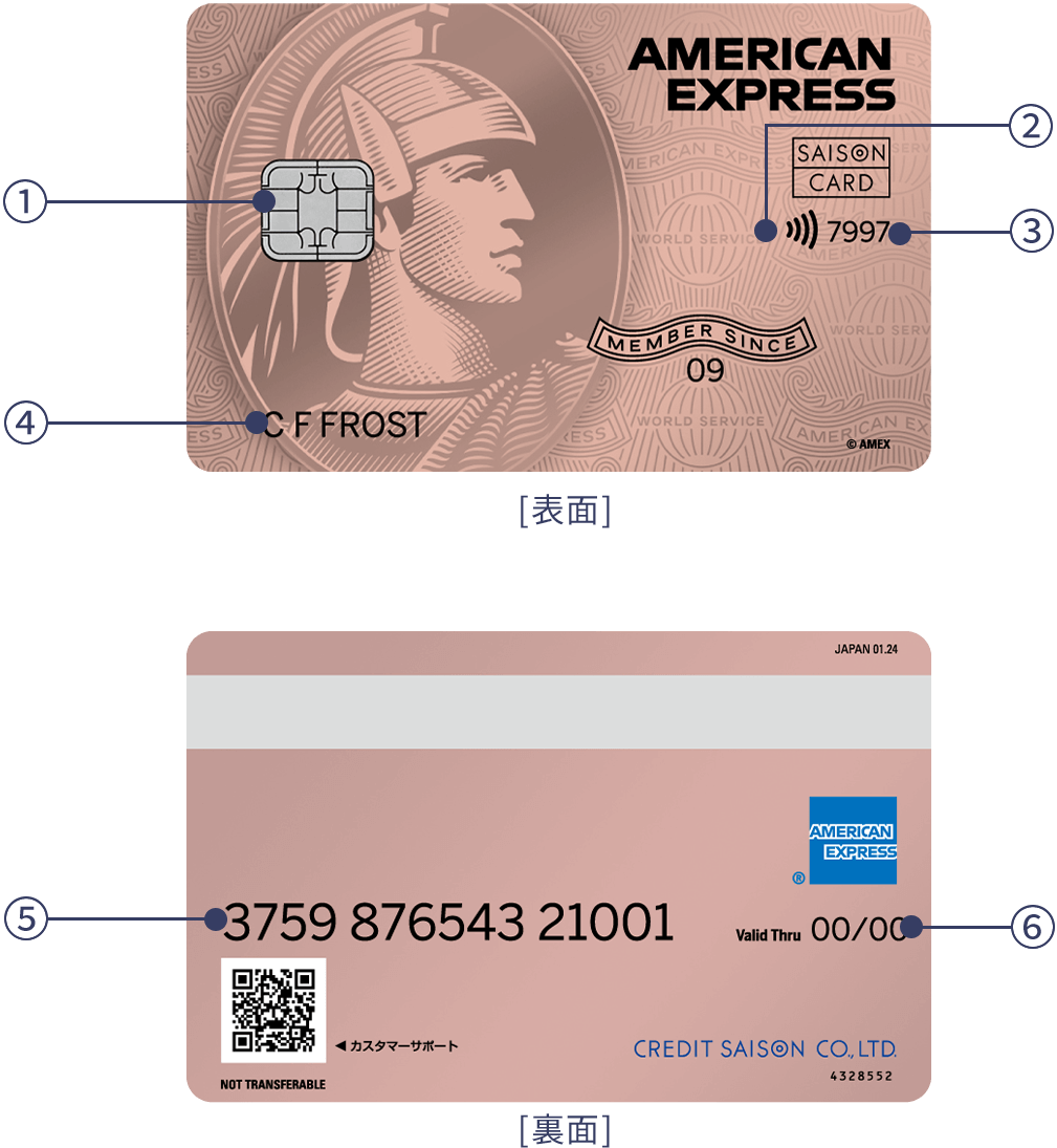 カード表示内容