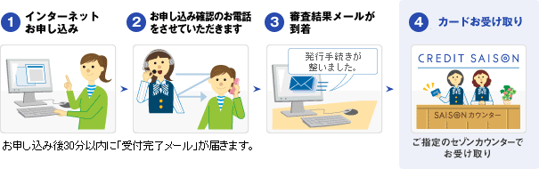 三井ショッピングパークカード セゾン オンラインお申し込みの流れ 最短即日発行 クレジットカードはセゾンカード