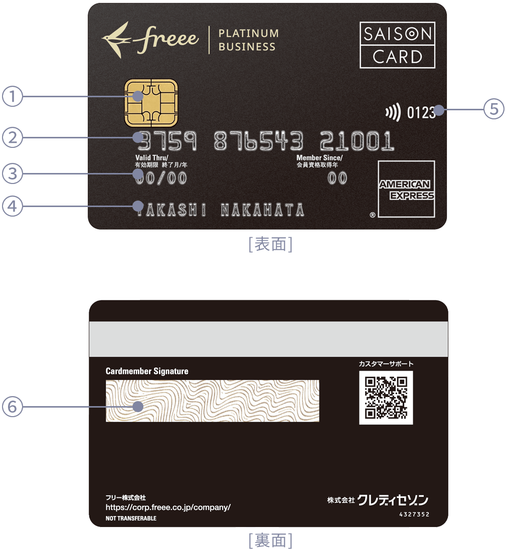 カード表示内容