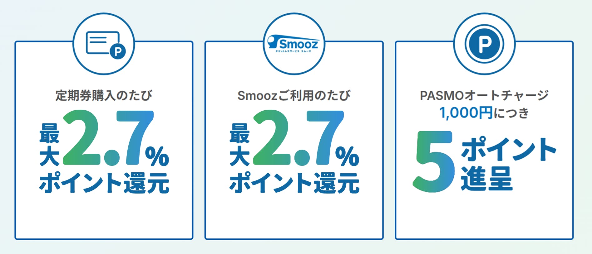 定期券購入のたび最大2.7％ポイント還元、Smoozご利用のたび最大2.7％ポイント還元、PASMOオートチャージ1,000円につき5ポイント進呈