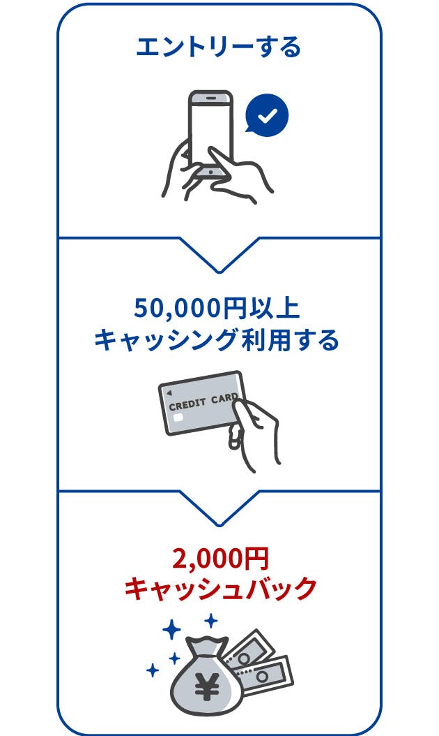 ①エントリー ② ③