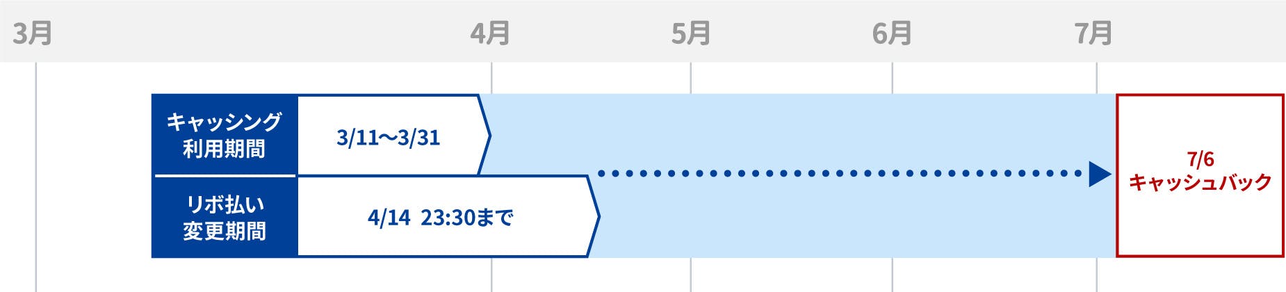 スケジュールイメージ