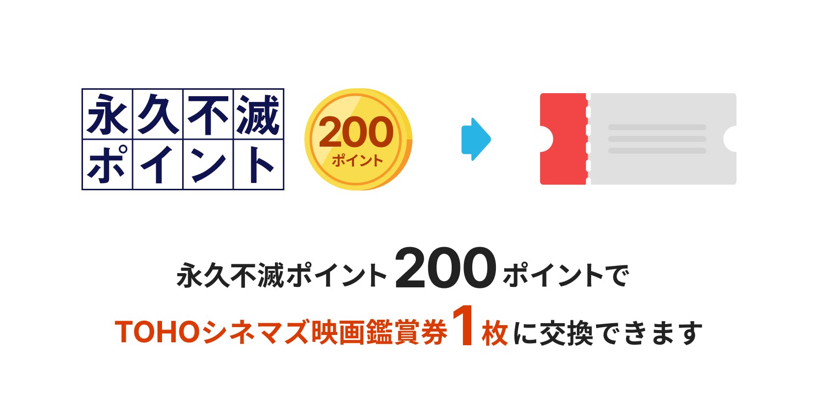 永久不滅ポイント200ポイントでTOHOシネマズ映画鑑賞券1枚に交換できます