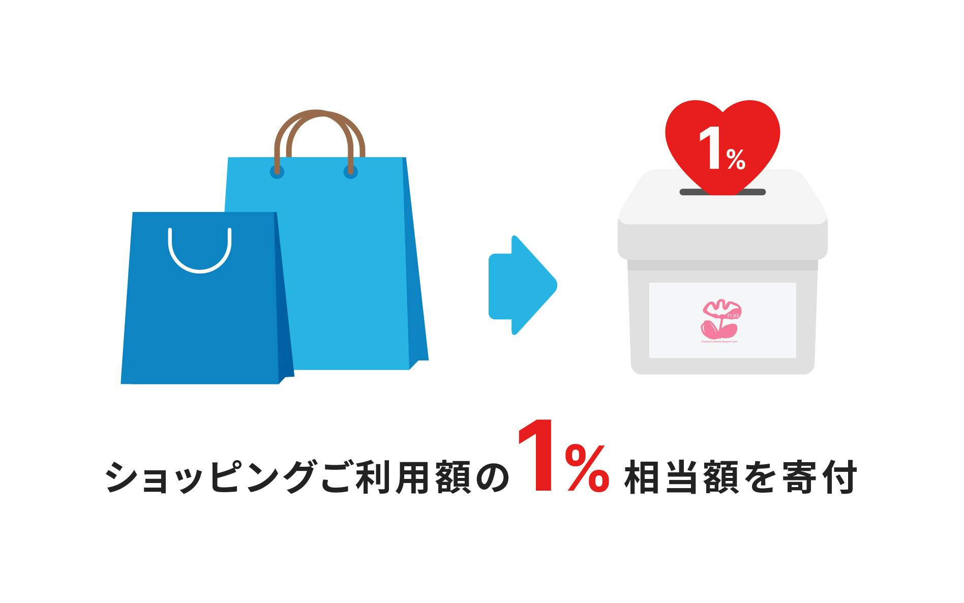ショッピングご利用額の1%相当額を寄付
