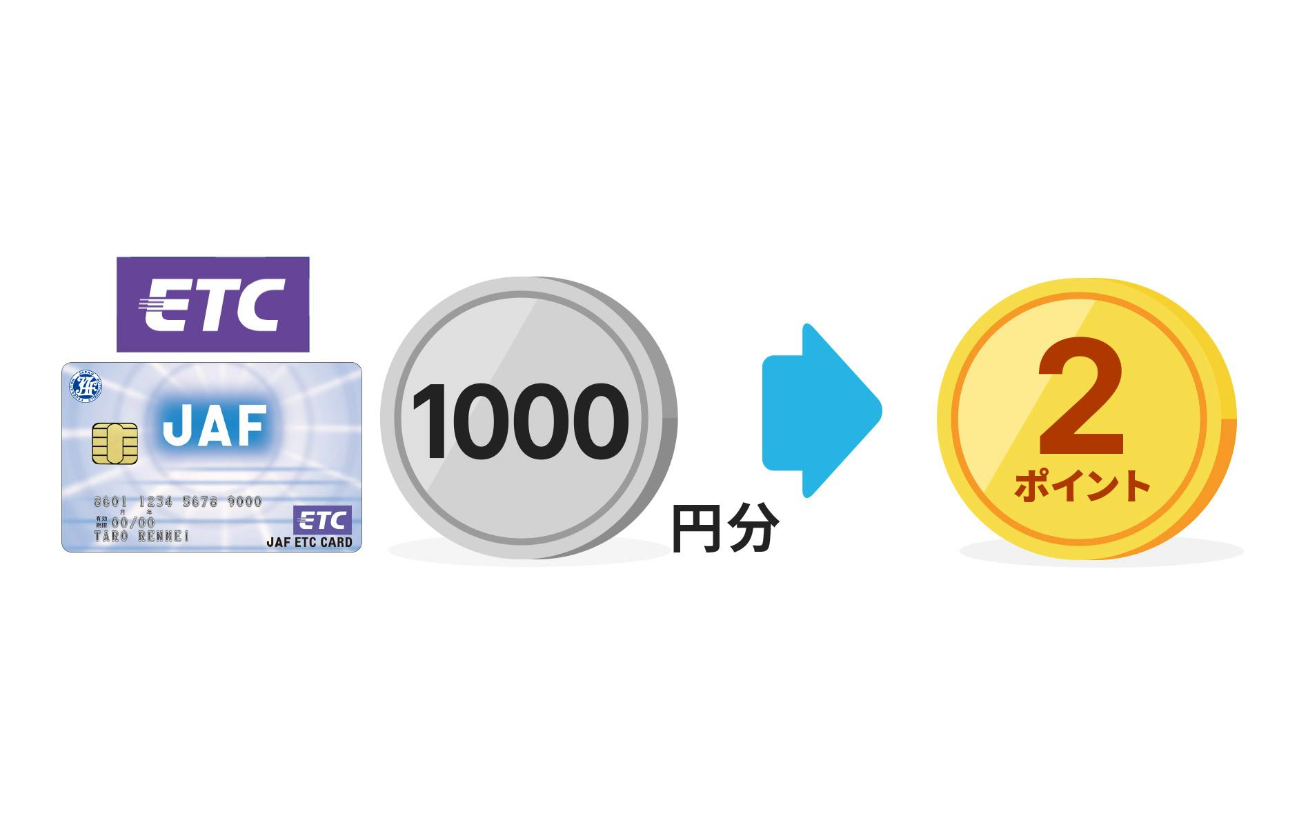 ETC1,000円分が2ポイントに