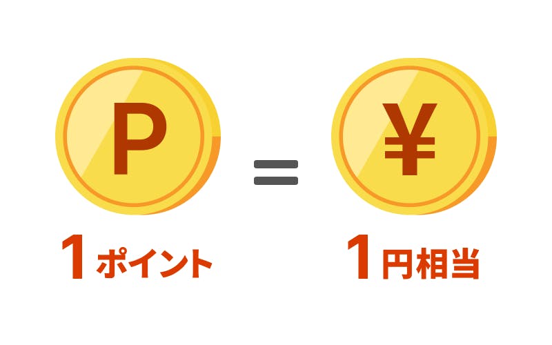 1ポイント＝1円相当