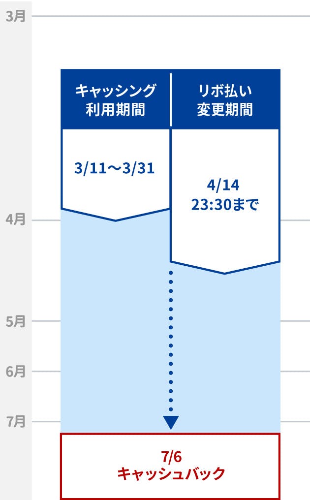 スケジュールイメージ